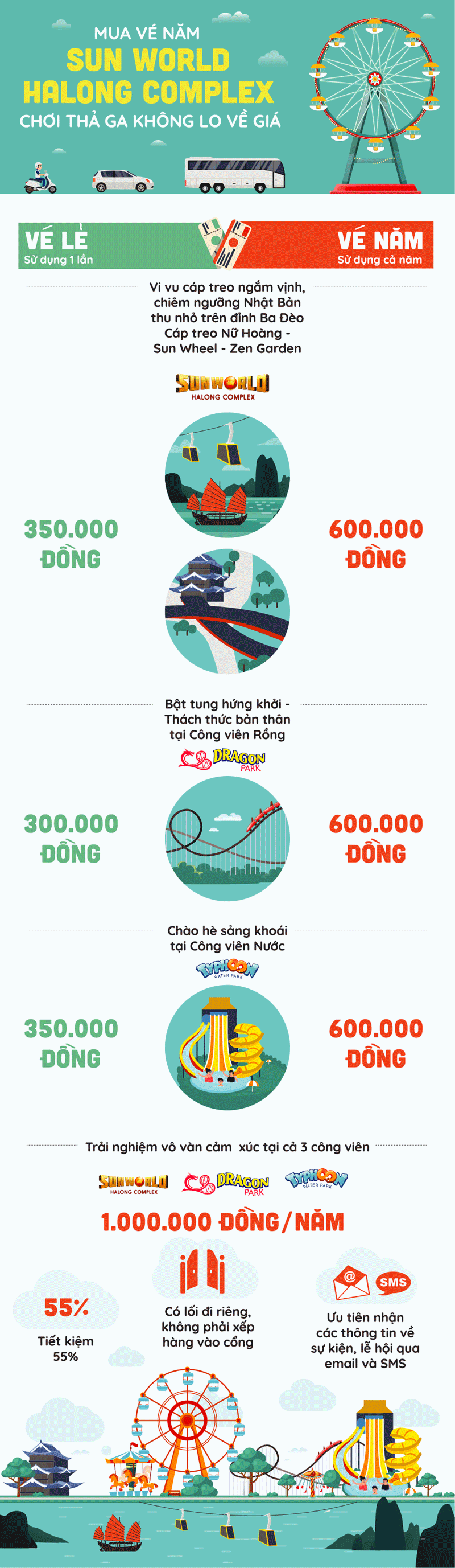 1 trieu dong di choi cong vien nghin ty o Ha Long ca nam, tin duoc khong?