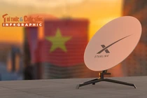 [INFOGRAPHIC] Internet vệ tinh Starlink sắp phủ sóng ở VN