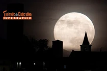 [INFOGRAPHIC] Những sự thật kỳ thú về Mặt Trăng