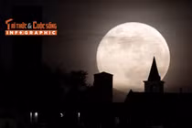 [INFOGRAPHIC] Những sự thật kỳ thú về Mặt Trăng