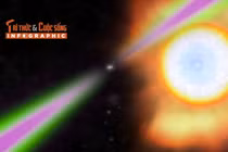 [INFOGRAPHIC] Hành tinh hình quả chanh tích tụ kim cương sâu trong lõi