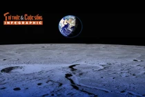 [INFOGRAPHIC] Nguồn tài nguyên helium-3 quý giá trên Mặt Trăng