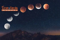 [INFOGRAPHIC] "Trăng máu" kỳ thú sẽ bùng nổ đêm 7/9, rạng sáng 8/9