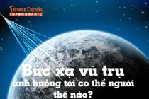 [INFOGRAPHIC] Bức xạ vũ trụ ảnh hưởng tới cơ thể người thế nào?