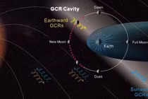 Chuyên gia phát hiện vùng bức xạ vũ trụ thấp gần Mặt trăng