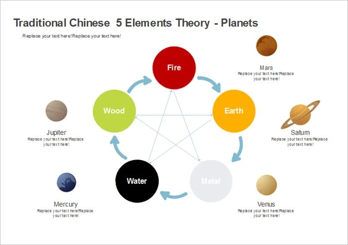 Điều huyền bí ít người biết về Ngũ hành trong văn hóa Trung Hoa