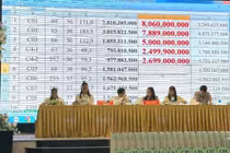 “Sốc” với màn đấu giá đất ở Quảng Trị, có lô vượt 73 triệu đồng/m2