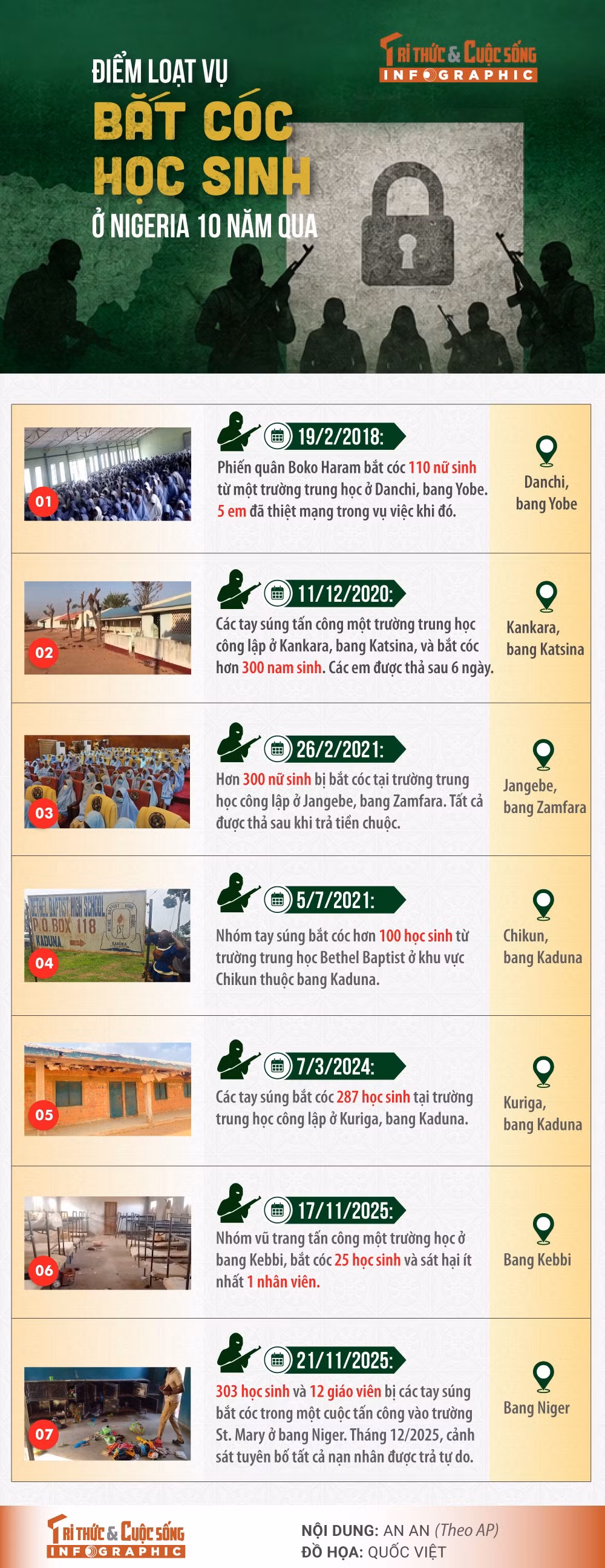 bat-coc-hoc-sinh-nigeria.jpg