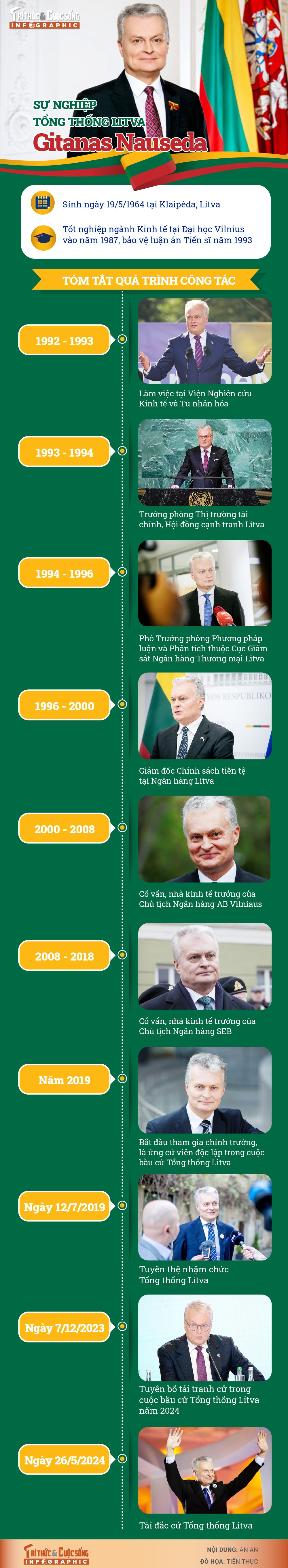info-tongthong-litva-01.jpg