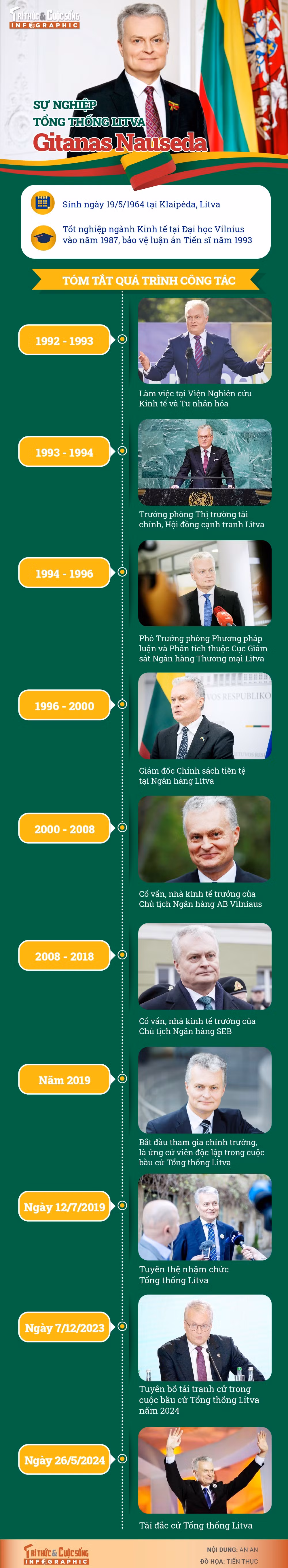 info-tongthong-litva-01.jpg
