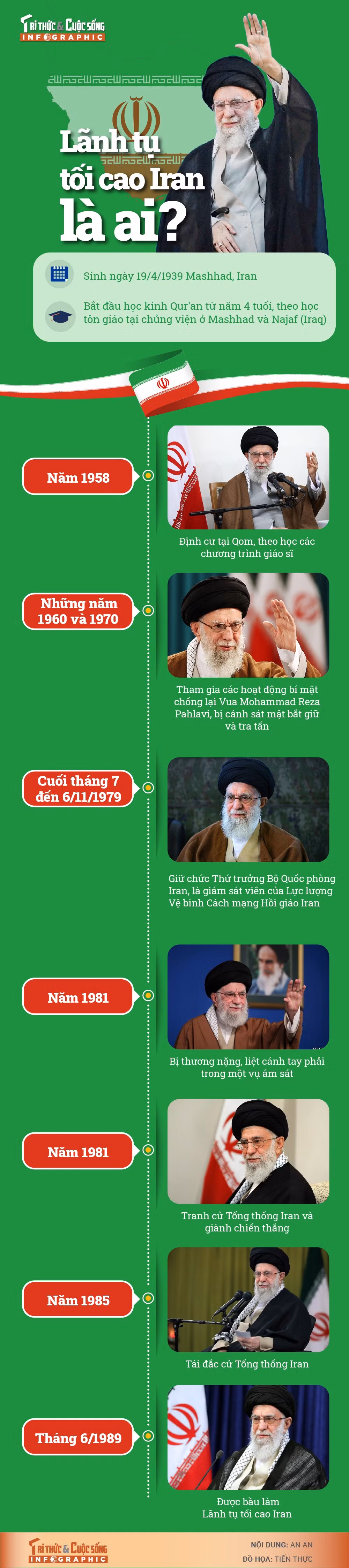 lanhtutoicao-iran-01-01.jpg