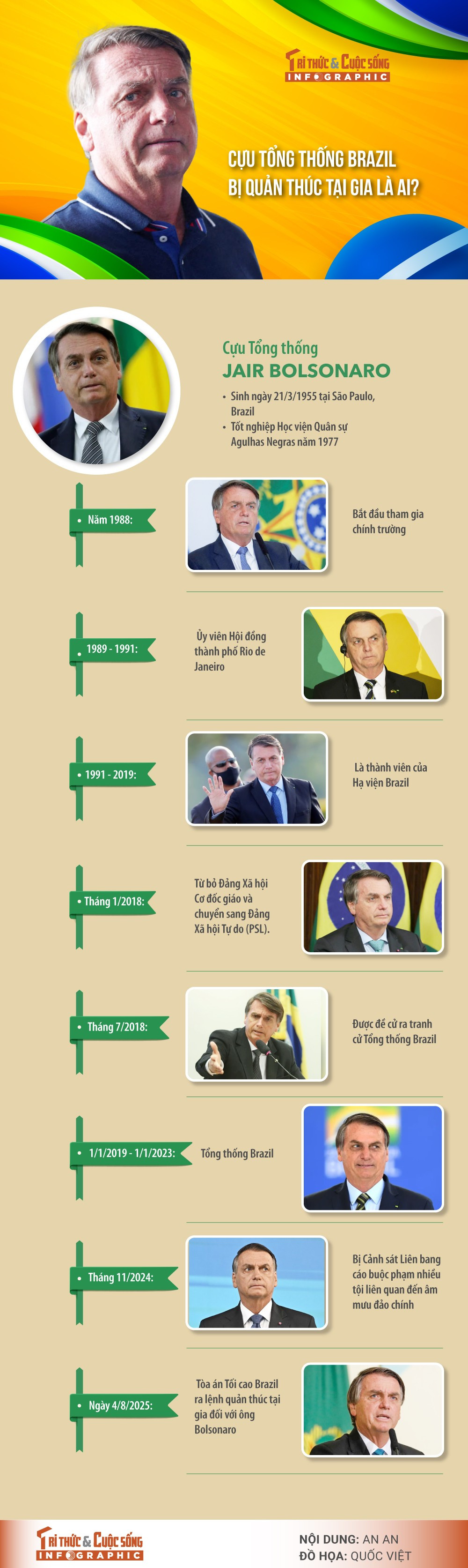 View - [INFOGRAPHIC] Cựu Tổng thống Brazil bị quản thúc tại gia là ai? | Báo Tri thức và Cuộc sống - TIN TỨC PHỔ BIẾN KIẾN THỨC 24H