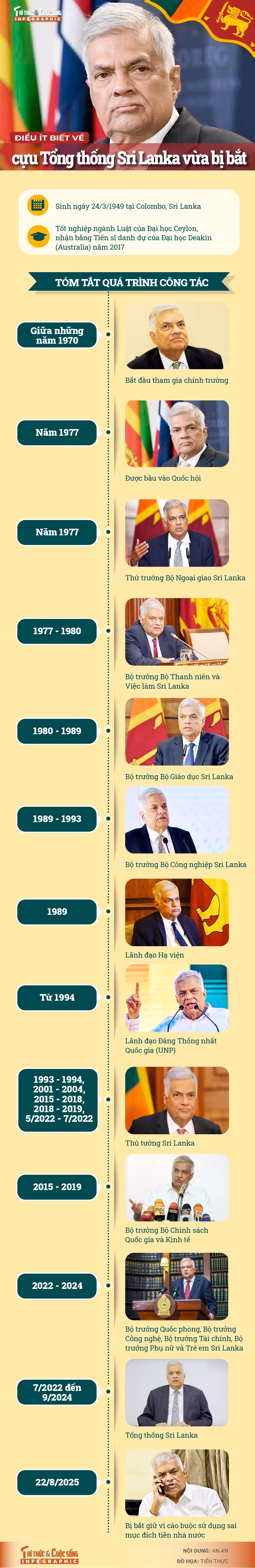 cuu-tong-thong-sri-lanka-01.jpg