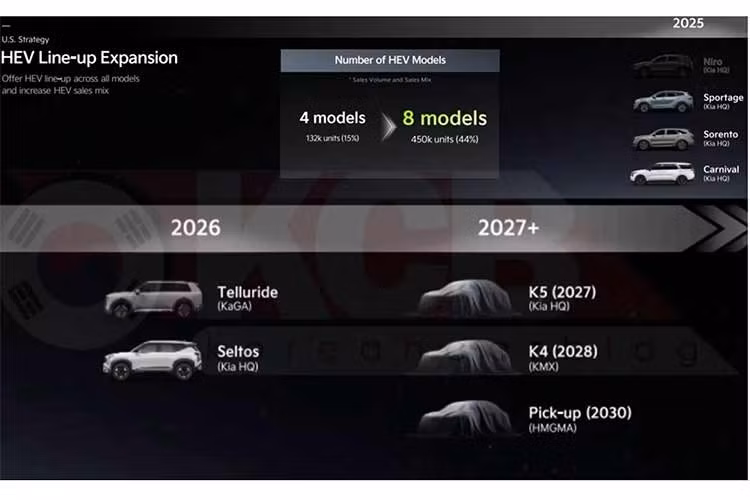 Kia vừa công bố kế hoạch phát triển sản phẩm trong khuôn khổ sự kiện CEO Investor Day 2026, trong đó đáng chú ý là việc bổ sung phiên bản hybrid cho mẫu sedan K5. Theo lộ trình, Kia K5 Hybrid sẽ chính thức ra mắt thị trường Mỹ vào năm 2027, đồng thời đi kèm với bản nâng cấp giữa vòng đời (facelift) lần thứ hai.