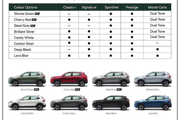 Trên phiên bản Monte Carlo, động cơ 1.5 TSI có phanh đĩa trước và sau, trong khi phiên bản 1.0 TSI Monte Carlo chỉ có phanh đĩa trước. Hộp số sàn không được cung cấp trên các phiên bản Monte Carlo. Dù giá bán chính thức chưa được công bố, giới chuyên môn dự đoán mức giá cho Kushaq 2026 sẽ dao động trong khoảng từ 11.700 đến 20.300 USD (307,32 - 523,33 triệu đồng).