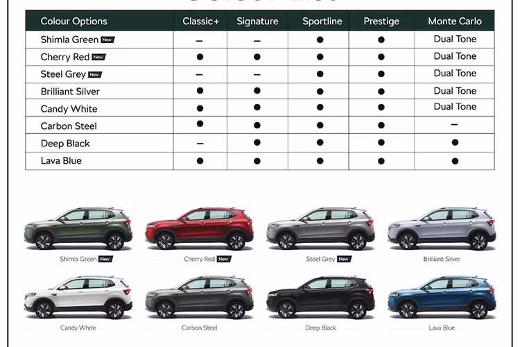 Trên phiên bản Monte Carlo, động cơ 1.5 TSI có phanh đĩa trước và sau, trong khi phiên bản 1.0 TSI Monte Carlo chỉ có phanh đĩa trước. Hộp số sàn không được cung cấp trên các phiên bản Monte Carlo. Dù giá bán chính thức chưa được công bố, giới chuyên môn dự đoán mức giá cho Kushaq 2026 sẽ dao động trong khoảng từ 11.700 đến 20.300 USD (307,32 - 523,33 triệu đồng).