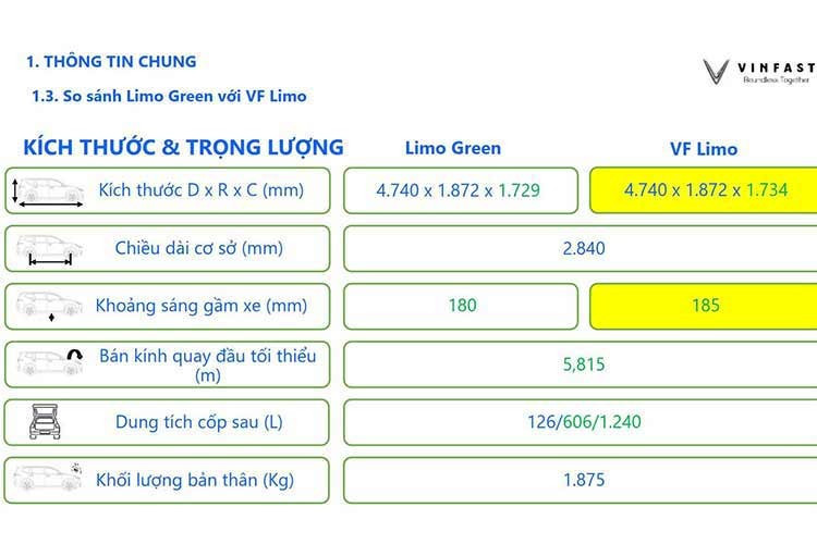 Chưa dừng lại ở đó, thông tin rò rỉ cho thấy hệ thống chiếu sáng cũng được nâng cấp đáng kể. Đèn định vị LED ban ngày được thiết kế dạng cánh chim, mang đậm ngôn ngữ thiết kế của các dòng xe cao cấp như VF8 hay VF9, giúp tăng tính nhận diện thương hiệu từ xa.