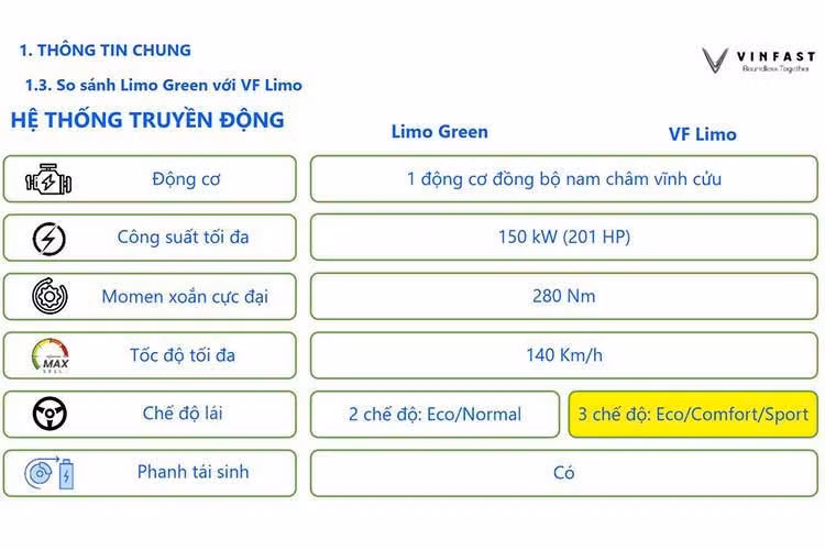 Hệ thống giải trí của mẫu xe MPV điện nhà Vinfast cũng được chú trọng với màn hình 10,1 inch, dù khả năng kết nối Apple CarPlay hay Android Auto vẫn còn là một ẩn số đang chờ lời giải đáp chính thức.