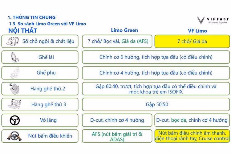 Một chi tiết thú vị khác là cần số đã được chuyển vị trí ra sau vô-lăng. Thiết kế này không chỉ hiện đại mà còn giúp giải phóng không gian ở khu vực bảng điều khiển trung tâm (yên ngựa), tạo cảm giác thoáng đãng hơn cho khoang lái.