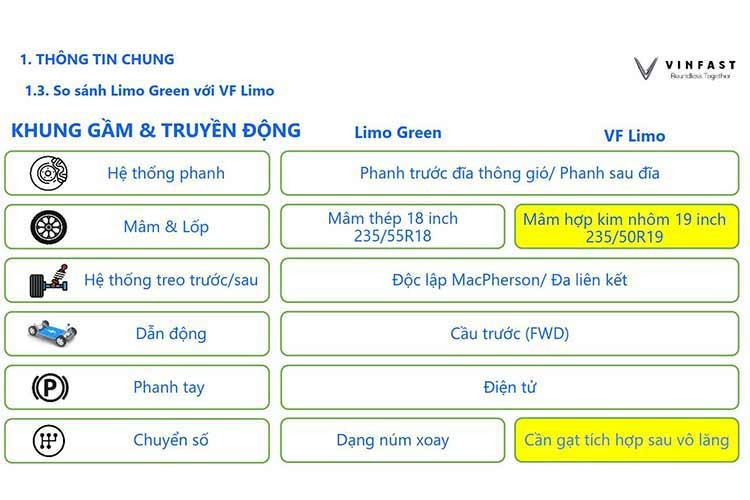 Điểm nhấn đầu tiên khiến giới mộ điệu tin rằng đây là phiên bản cao cấp chính là những thay đổi ở ngoại thất. Dựa trên những hình ảnh được ghi lại trên đường phố gần đây, mẫu xe lạ này sở hữu bộ mâm kích thước lớn lên đến 19 inch, mang lại vẻ ngoài bề thế và thể thao hơn hẳn so với phiên bản tiêu chuẩn.