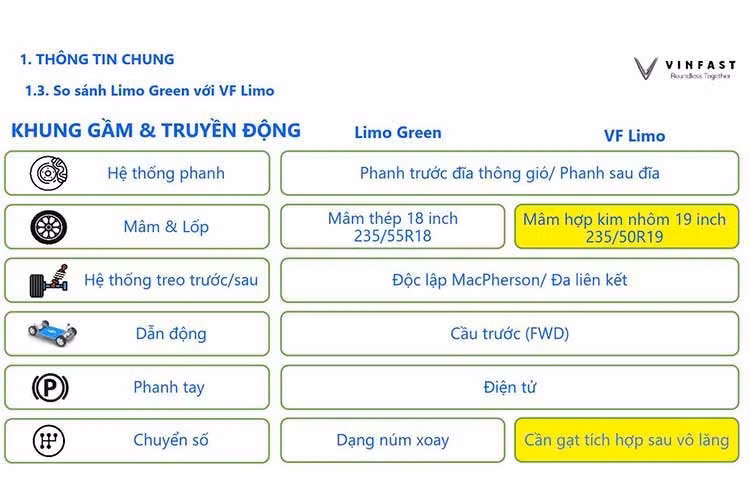 Điểm nhấn đầu tiên khiến giới mộ điệu tin rằng đây là phiên bản cao cấp chính là những thay đổi ở ngoại thất. Dựa trên những hình ảnh được ghi lại trên đường phố gần đây, mẫu xe lạ này sở hữu bộ mâm kích thước lớn lên đến 19 inch, mang lại vẻ ngoài bề thế và thể thao hơn hẳn so với phiên bản tiêu chuẩn.