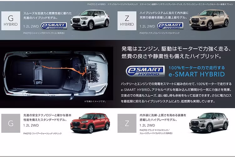 Nhờ cơ chế hoạt động này, mức tiêu hao nhiên liệu theo chuẩn WLTC của Rex hybrid đạt 28 km/lít, tương đương 3,6 lít/100 km, đây là con số ấn tượng không thua kém những mẫu xe tay ga phân khối lớn như Honda SH 350i.