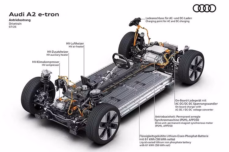 Với dung lượng pin 58 kWh, tầm vận hành dự kiến của A2 e-tron vào khoảng 450 km sau mỗi lần sạc. Mức tiêu thụ điện năng thấp đến từ nhiều yếu tố, trong đó có thiết kế khí động học. Audi cho biết hệ số cản không khí của A2 e-tron chỉ khoảng 0,24 Cd. Riêng thiết kế khí động học có thể giúp giảm mức tiêu thụ khoảng 0,9 kWh/100 km theo tiêu chuẩn WLTP.
