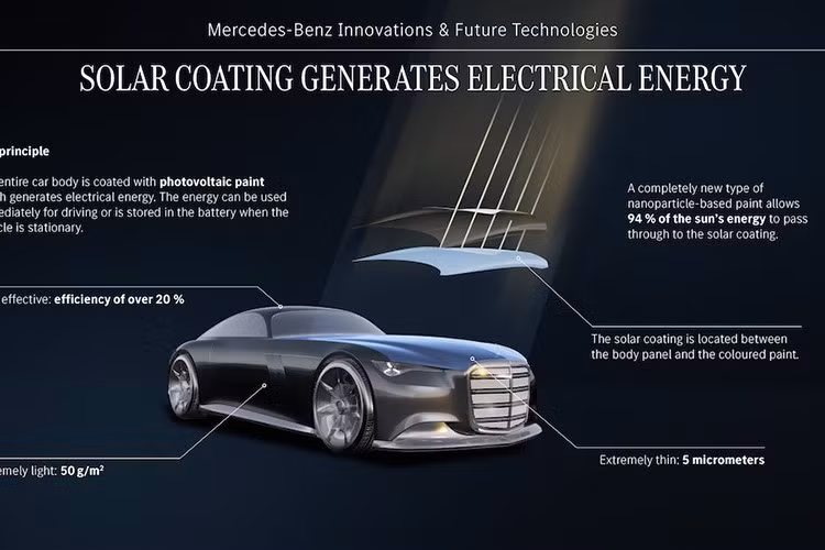 Hiển nhiên, Vision Iconic sẽ không bao giờ được đưa vào sản xuất, nhưng một số chi tiết thiết kế của nó có thể ảnh hưởng đến chiếc S-Class chạy điện tiếp theo – thay thế cho EQS vốn bị chê bai rất nhiều – và cả phiên bản coupé có thể sẽ được sản xuất của nó.