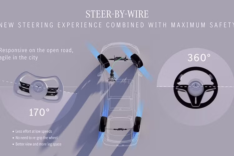 Nền tảng của tất cả những điều này là một hệ thống điện toán "hình thái thần kinh" được cho là mô phỏng chức năng của não người. Điều này giúp các phép tính dựa trên AI nhanh hơn và hiệu quả hơn, mang lại phản ứng hỗ trợ người lái nhanh hơn, cải thiện hiệu suất gấp mười lần và giảm 90% mức tiêu thụ năng lượng cho các chức năng lái xe tự động.
