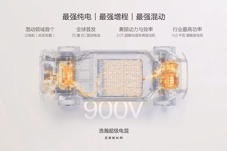 Để so sánh, đối thủ trực tiếp là BYD YangWang U8 chỉ dùng pin 49 kWh. Pin của Zeekr 9X cung cấp phạm vi chạy bằng điện lên tới 380 km theo tiêu chuẩn CLTC và hỗ trợ sạc nhanh 6C nhờ hệ thống điện 900V. Điều này cho phép xe có thể sạc từ 20% lên 80% chỉ trong 9 phút. Zeekr cho biết 9X có khả năng sạc nhanh hơn 99% các mẫu xe điện hiện đang bán trên thị trường toàn cầu.