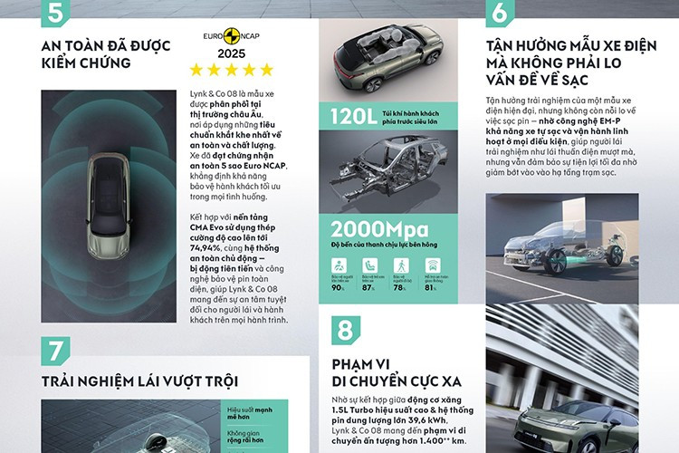 Cung cấp sức mạnh cho xe là hệ truyền động hybrid với sự kết hợp của động cơ 1.5L tăng áp và hai mô tơ điện, cùng bộ pin 39,6 kWh cho tổng công suất 345 mã lực và mô-men xoắn 580 Nm.