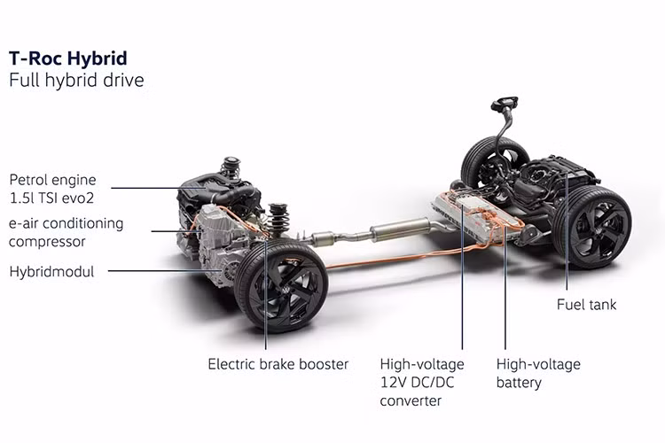 Phiên bản cơ sở sản sinh công suất 114 mã lực và mô-men xoắn 220Nm, trong khi phiên bản mạnh mẽ hơn cho công suất 148 mã lực và mô-men xoắn 250Nm. Cả hai đều được kết hợp với hộp số DSG 7 cấp và được hỗ trợ bởi hệ thống 48V, có thể tăng thêm 19 mã lực.