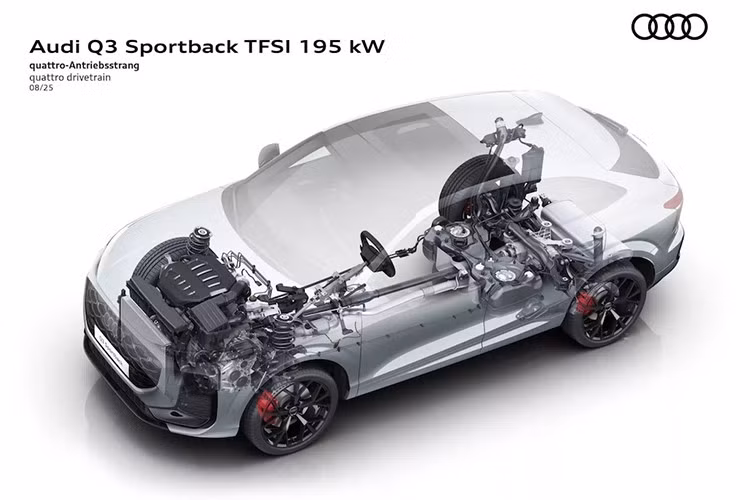 Cuối cùng, phiên bản hybrid cắm điện (e-Hybrid) tạo ra tổng công suất 268 mã lực và được trang bị bộ pin 25,7kWh. Phạm vi hoạt động không phát thải gần như tương đương, vì Q3 Sportback chỉ di chuyển ít hơn 1km giữa các lần sạc so với Q3 tiêu chuẩn, với con số đo theo chuẩn WLTP là 118km.