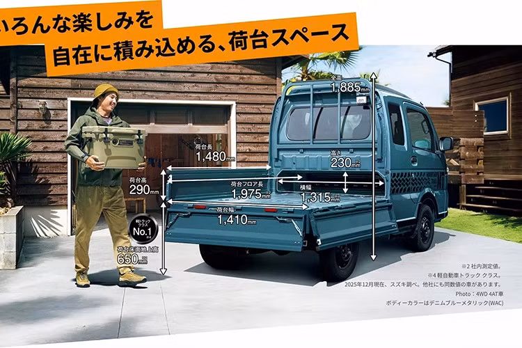 Dòng Carry và Super Carry nâng cấp sẽ đến các đại lý tại Nhật Bản vào ngày 23/1/2026. Carry KC rẻ nhất với hệ dẫn động cầu sau và hộp số sàn có giá khởi điểm 1.172.600 yen (7.500 USD - khoảng 195 triệu đồng). Cao cấp hơn, phiên bản Super Carry Special Edition X Limited với hệ dẫn động 4 bánh và hộp số tự động có giá 1.800.700 yen (11.500 USD - hơn 299 triệu đồng).