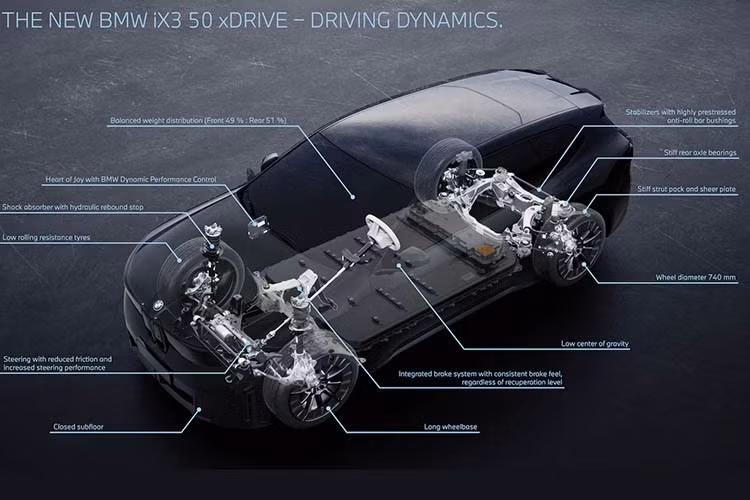 Hai động cơ này tạo ra tổng công suất 463 mã lực và mô-men xoắn 475 pound-feet (645 Nm) trong hệ dẫn động bốn bánh. Những con số đó giúp xe tăng tốc từ 0 đến 62 mph (0 đến 100 km/h) trong 4,9 giây và đạt tốc độ tối đa 130 mph (210 km/h).