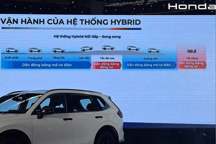 Honda CR-V e:HEV lắp ráp Việt Nam được trang bị động cơ xăng 2.0L mạnh 146 mã lực 183 Nm và 2 môtơ điện mạnh 181 mã lực. Sự kết hợp này mang đến tổng sức mạnh 204 mã lực và 335 Nm. Hộp số e-CVT và hệ dẫn động cầu trước. Bên cạnh đó, chế độ lái thể thao trên các phiên bản e:HEV sẽ giúp động cơ phản hồi nhanh, mạnh mẽ hơn khi tăng tốc.