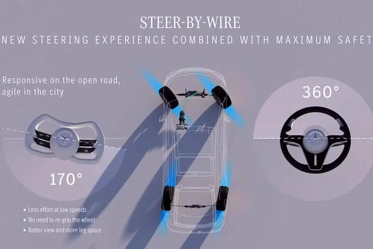 Những hình ảnh nội thất cho thấy cabin về cơ bản sẽ không thay đổi nhiều, nhưng khi quan sát kỹ hơn sẽ thấy hệ thống thông tin giải trí được cập nhật với đồ họa mới và bố cục được sửa đổi. Có lẽ nó sử dụng hệ điều hành Mercedes-Benz mới ra mắt trên CLA và đang dần được áp dụng rộng rãi trên toàn bộ dòng sản phẩm của hãng.