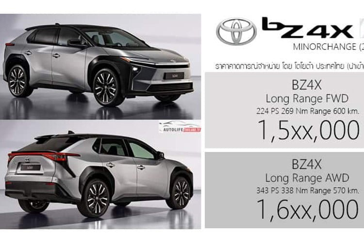 Mức giá xe Toyota bZ4X 2026 cho bản Long Range FWD với giá 1.529.000 baht (tương đương 1,24 tỷ đồng) và Long Range AWD với giá 1.649.000 baht (tương đương 1,34 tỷ đồng). Các khách hàng đặt hàng đầu tiên sẽ được hưởng ưu đãi đặc biệt bao gồm giảm giá tiền mặt 20.000 baht và lãi suất tài chính chỉ 0,99%.