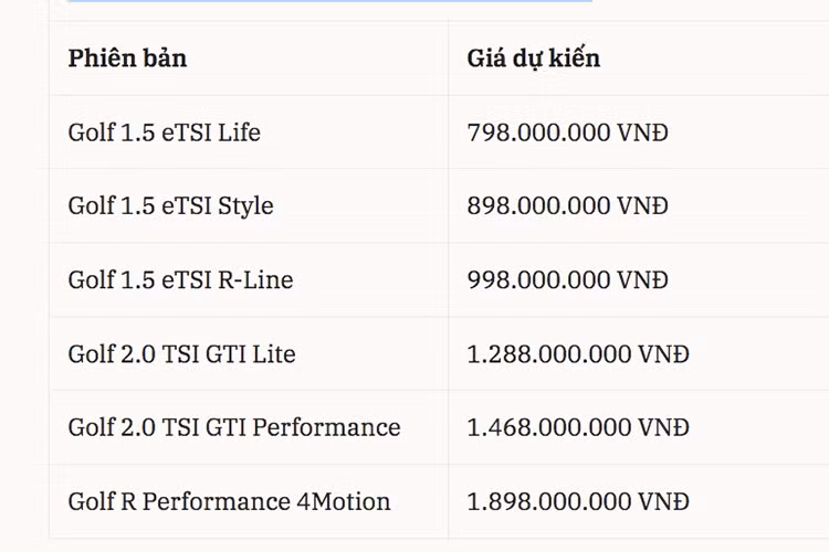 Bảng giá bán lẻ dự kiến Volkswagen Golf tại Việt Nam.