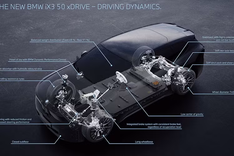 Điểm nổi bật là bộ pin cho tầm hoạt động 644 km theo chuẩn EPA. Với trạm sạc nhanh DC 400 kW, xe có thể đi được 370 km chỉ sau 10 phút sạc, hoặc đạt mức 10-80% pin trong 21 phút.