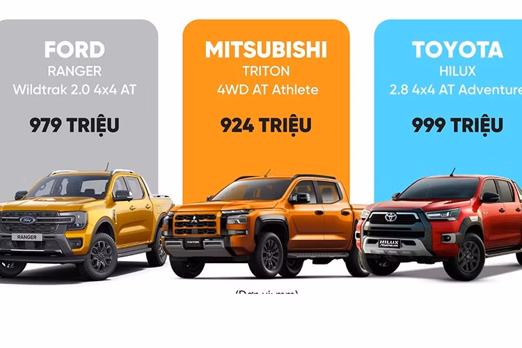 Tính đến hết tháng 6, tổng doanh số ô tô toàn thị trường đã vượt mốc 89.000 xe, cho thấy sự hồi phục rõ rệt so với giai đoạn đầu năm. Trong nửa cuối năm, sự xuất hiện của các mẫu xe mới, đặc biệt là xe điện và hybrid cùng chính sách khuyến mãi từ hãng và đại lý, sẽ tạo ra một cuộc đua doanh số sôi động và nhiều biến động hơn.