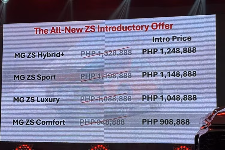 Tại thị trường Đông Nam Á, cụ thể là Philippines, MG ZS thế hệ mới có 4 phiên bản và giá bán từ 948.888 - 1.328.888 Peso (khoảng 437 - 612 triệu đồng).