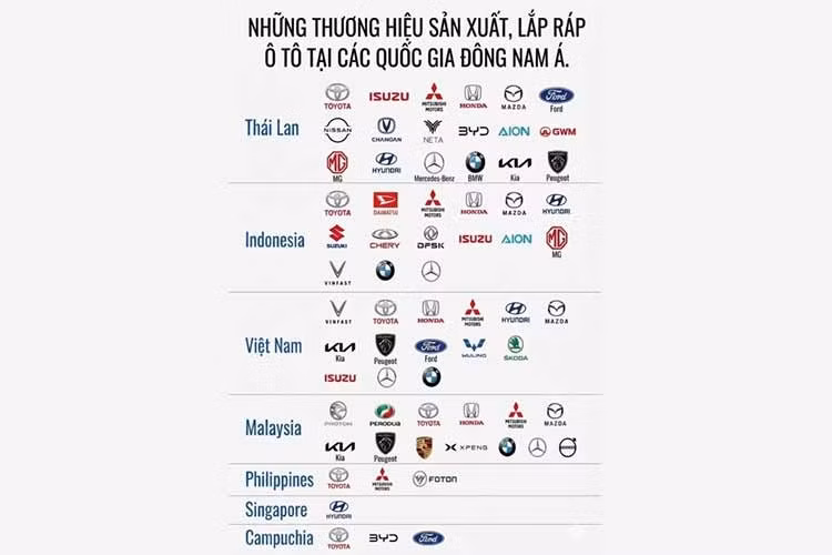 Gallery - Việt Nam lọt top 4 "ông lớn" có nhiều nhà máy ôtô nhất Đông Nam Á | Báo Tri thức và Cuộc sống - TIN TỨC PHỔ BIẾN KIẾN THỨC 24H