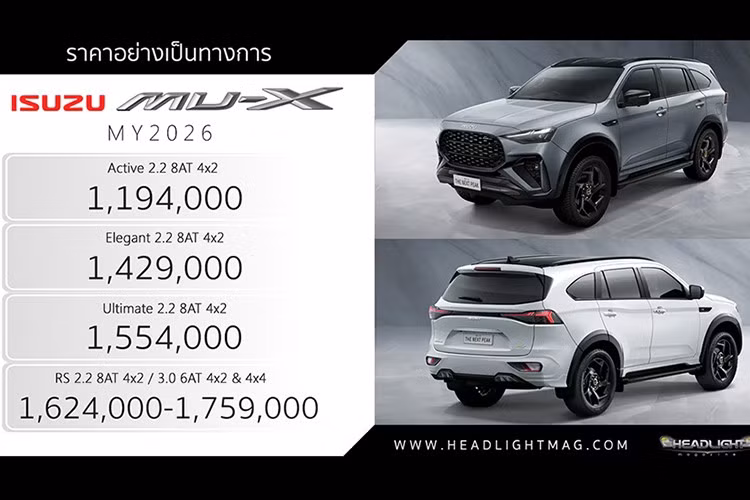 Tại Việt Nam mẫu SUV này có giá từ 820 đến 1.12 tỷ đồng được xem là dễ tiếp cận nhất phân khúc nhưng lại có doanh số thấp thường xuyên nằm trong top xe bán chậm của tháng. Trước đó đã có các tin đồng Isuzu sẽ mang phiên bản mới của Mu-X về Việt Nam sau khi ra mắt D-Max thế hệ mới.