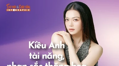 [INFOGRAPHIC] Kiều Anh tài năng, nhan sắc thăng hoa
