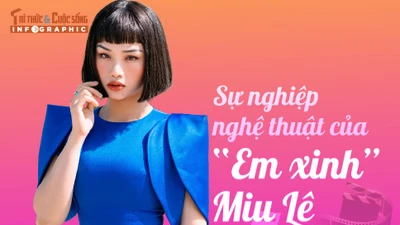 [INFOGRAPHIC] Sự nghiệp nghệ thuật của “Em xinh” Miu Lê