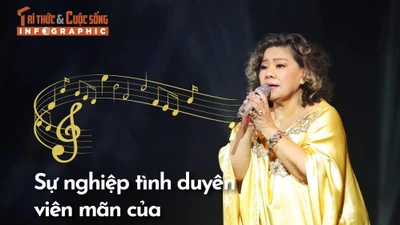 [INFOGRAPHIC] Sự nghiệp tình duyên viên mãn của NSND Thanh Hoa 