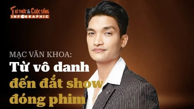 [INFOGRAPHIC] Mạc Văn Khoa từ vô danh đến đắt show đóng phim