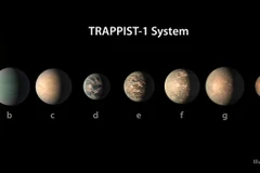 Khám phá mới về hành tinh có thể sinh sống được