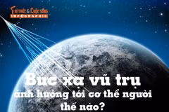 [INFOGRAPHIC] Bức xạ vũ trụ ảnh hưởng tới cơ thể người thế nào?